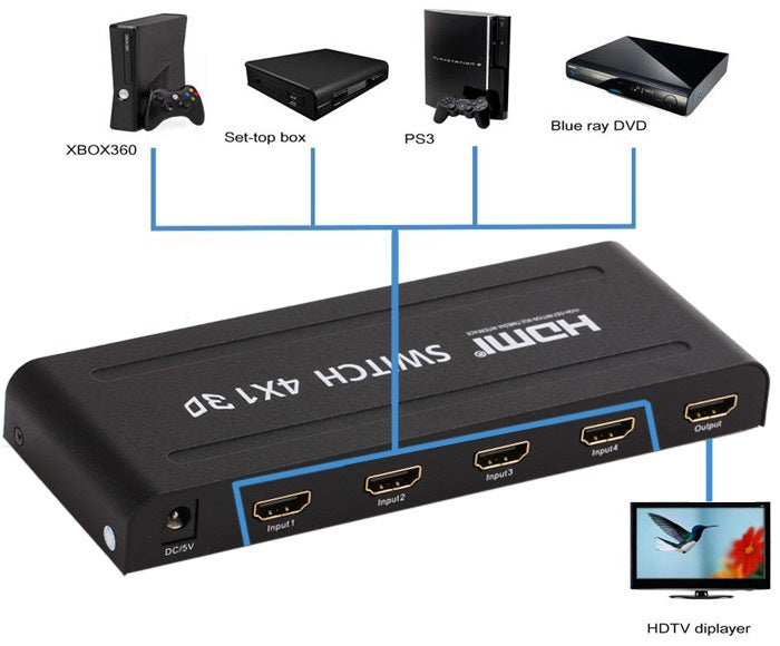 HDMI Switch Splitter