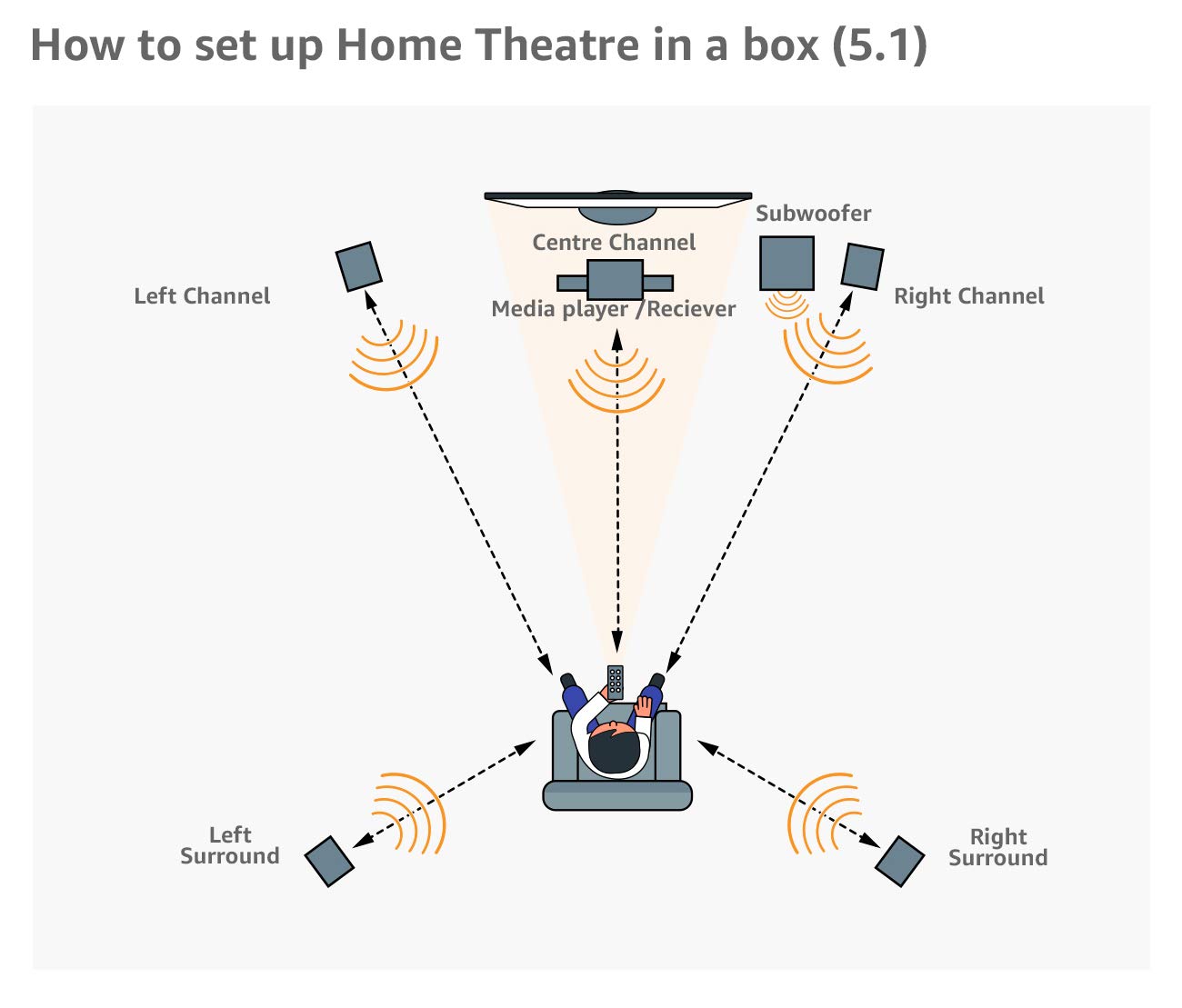 Sony BDV-N9200  Blu-ray Home Cinema System with Bluetooth