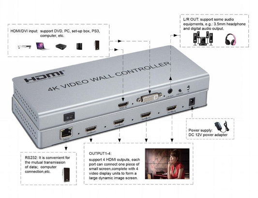 4K Video Wall Controller 2x2