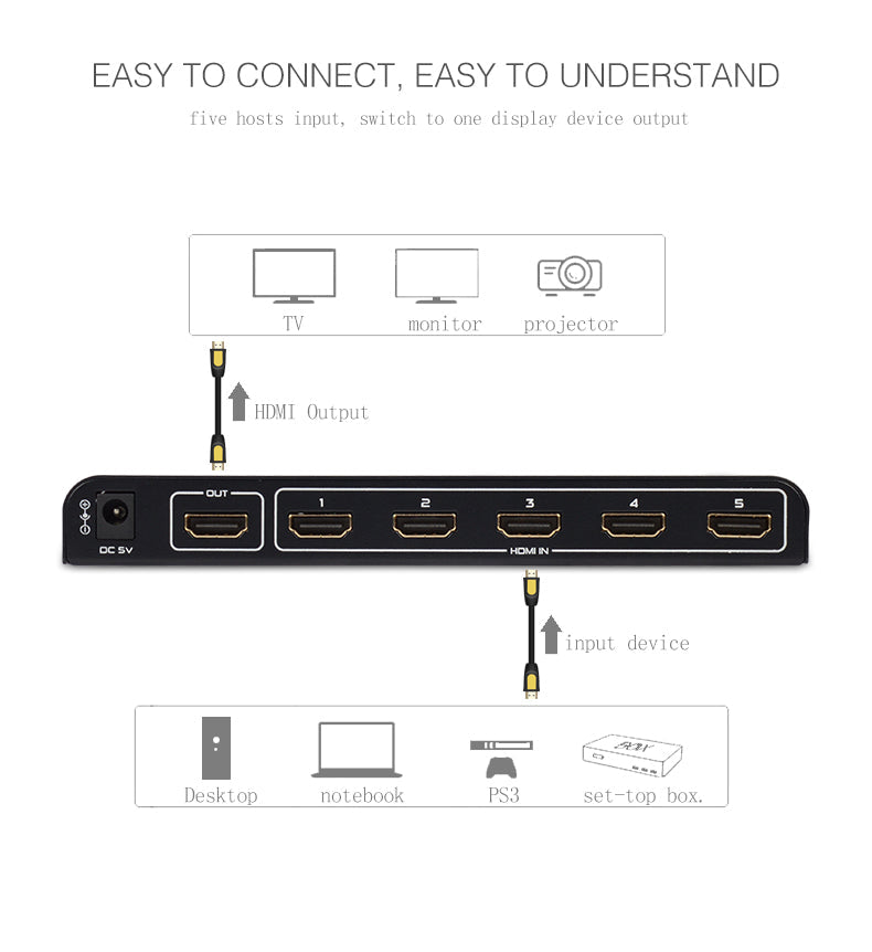 FJGEAR 5X1 HDMI HDMI Switch