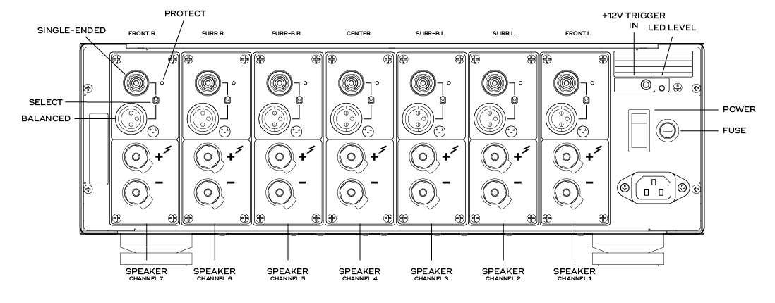 NAD MASTER SERIES M27 SEVEN CHANNEL POWER AMPLIFIER
