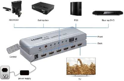 HDMI Switcher 2.0  5x1